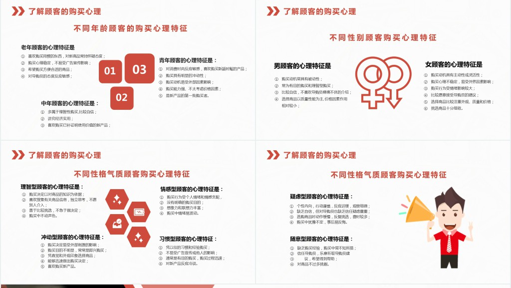 销售知识与销售技巧培训内容PPT课件 销售知识与销售技巧培训内容PPT课件