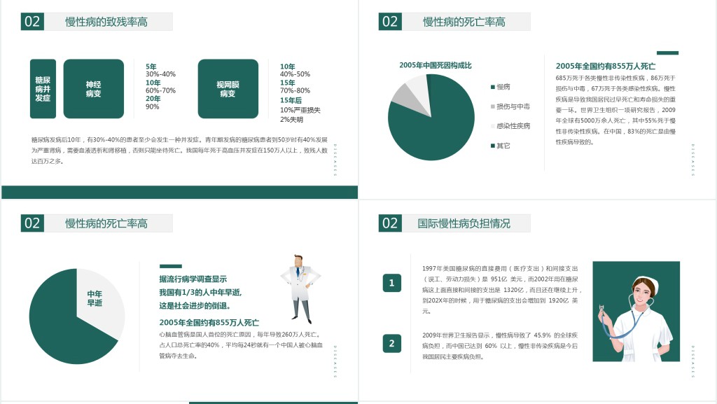 绿色小清新慢性病健康管理知识讲座PPT模板