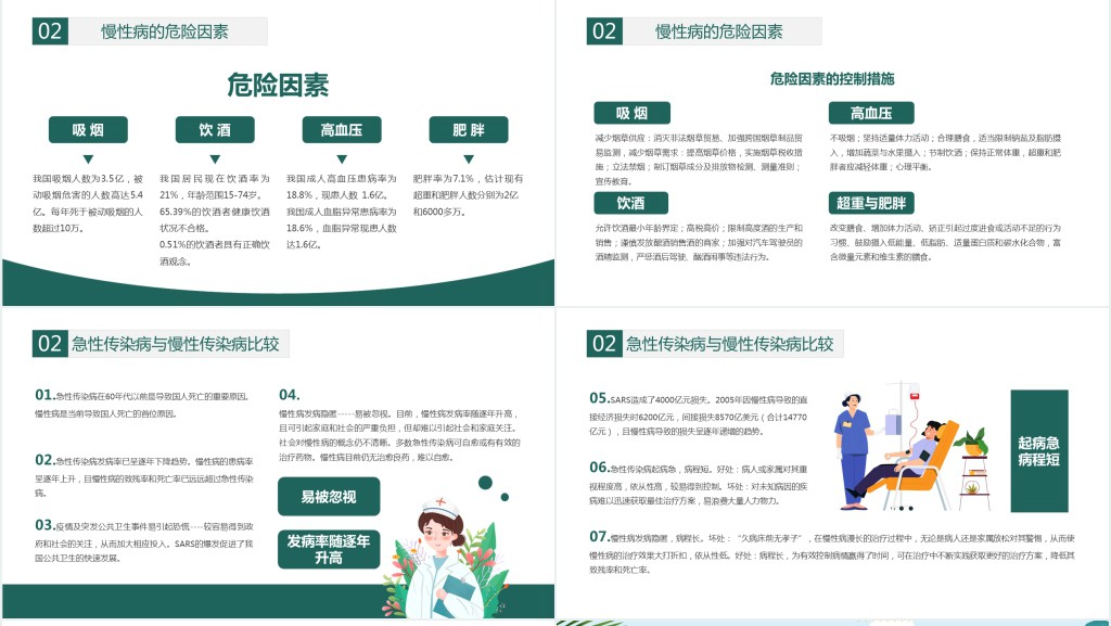 绿色小清新慢性病健康管理知识讲座PPT模板
