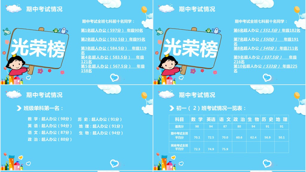 卡通风初一期中考试后家长会PPT模板 卡通风初一期中考试后家长会PPT模板