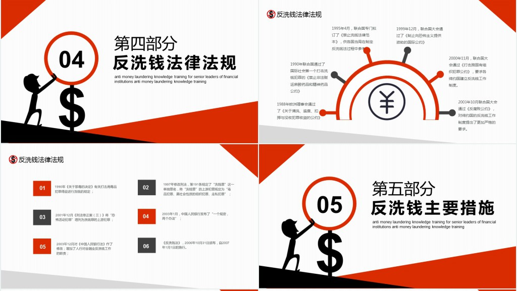 金融业机构反洗钱培训PPT课件 金融业机构反洗钱培训PPT课件