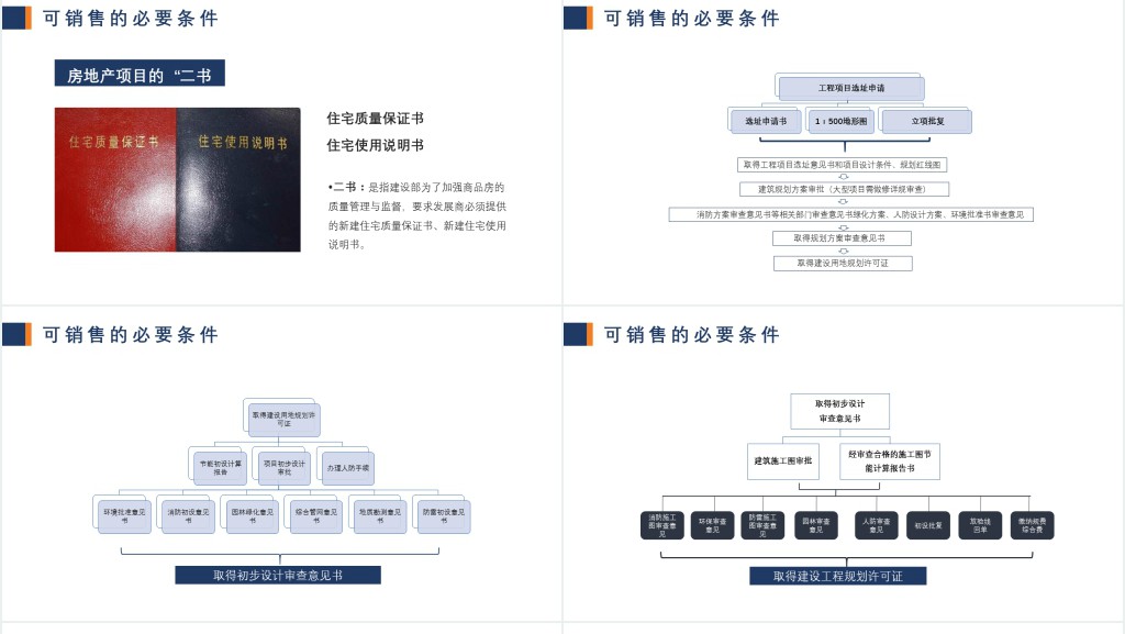 简约商务风地产行业房地产基础知识培训PPT模板