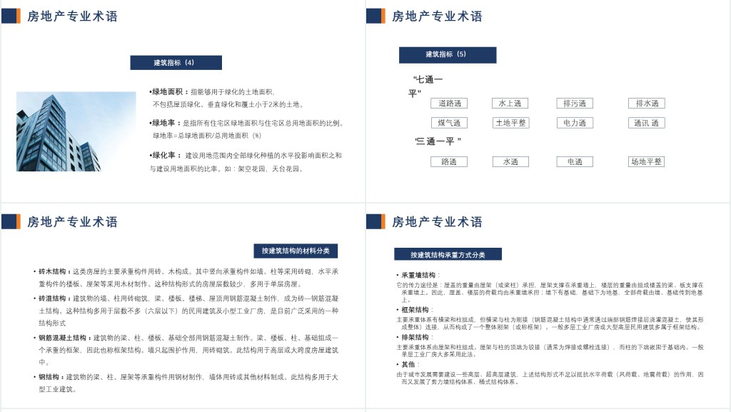简约商务风地产行业房地产基础知识培训PPT模板