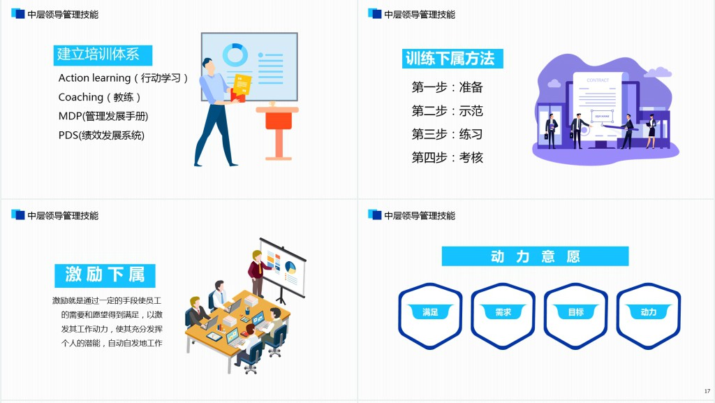 中层管理干部培训PPT模板