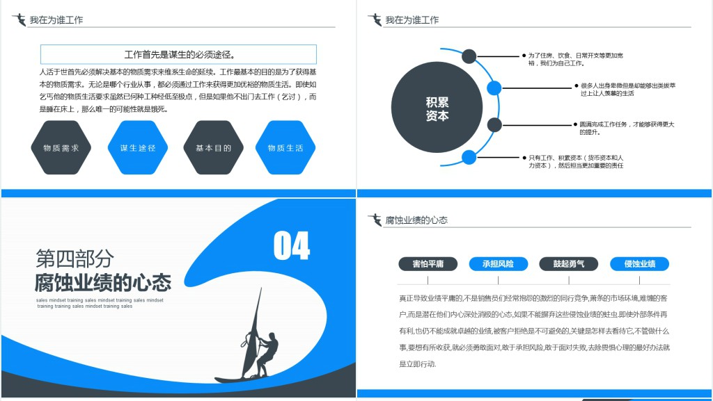 销售员工心态管理培训PPT课件 销售员工心态管理培训PPT课件