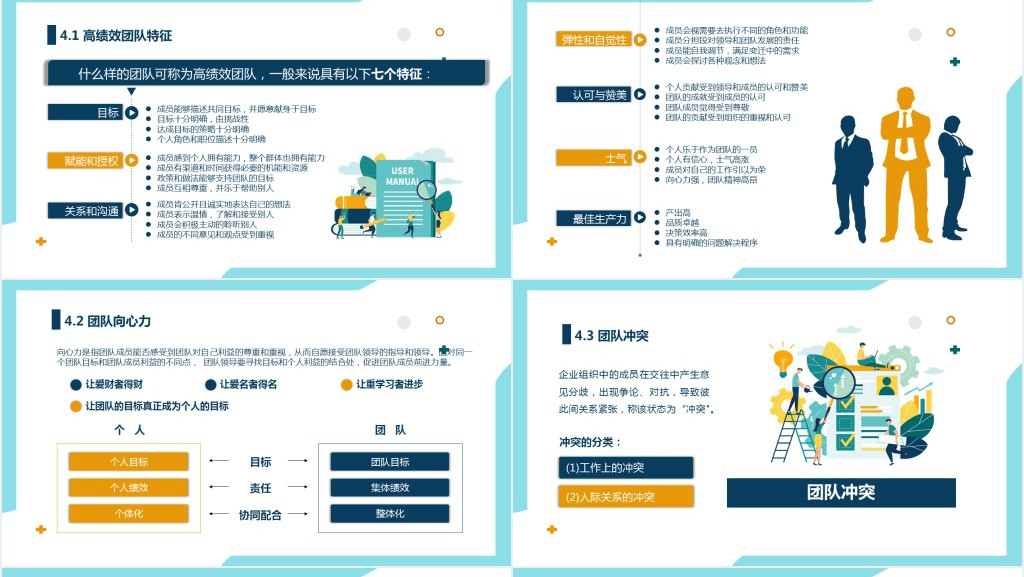 打造高绩效团队管理培训PPT课件 打造高绩效团队管理培训PPT课件
