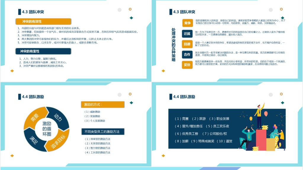 打造高绩效团队管理培训PPT课件 打造高绩效团队管理培训PPT课件