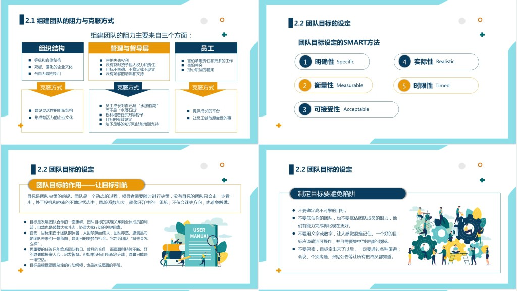 打造高绩效团队管理培训PPT课件 打造高绩效团队管理培训PPT课件