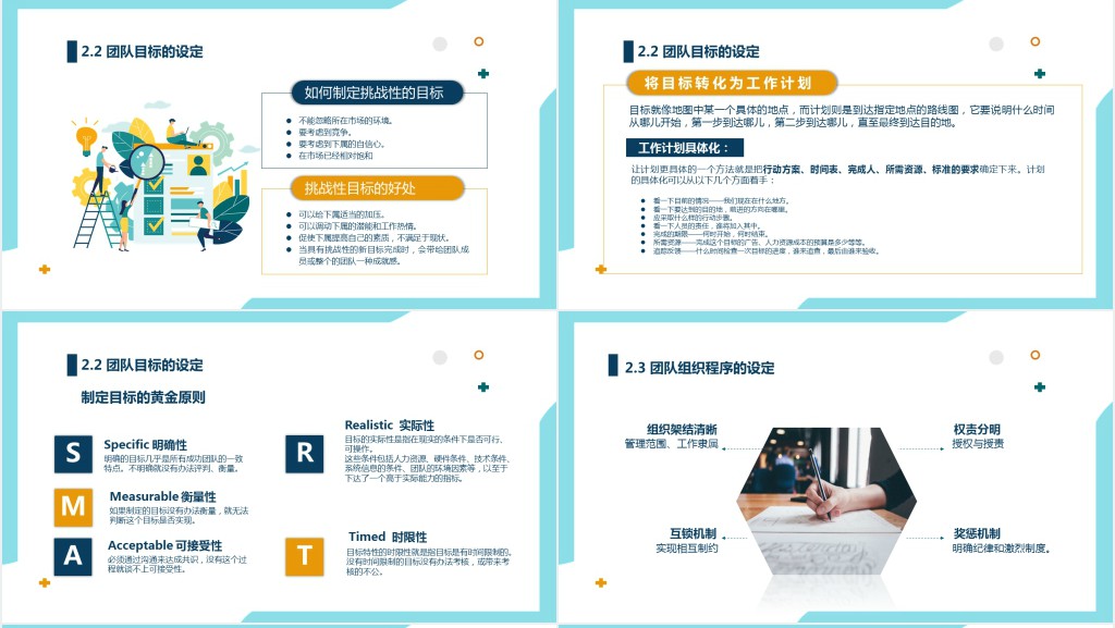 打造高绩效团队管理培训PPT课件 打造高绩效团队管理培训PPT课件