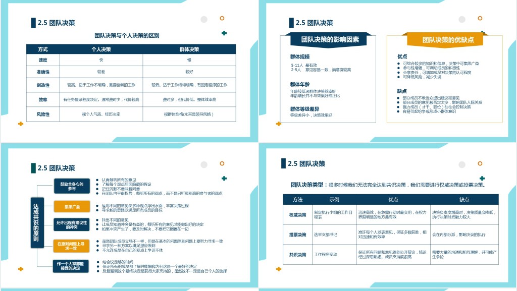 打造高绩效团队管理培训PPT课件 打造高绩效团队管理培训PPT课件