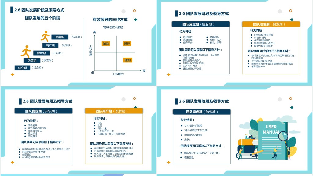 打造高绩效团队管理培训PPT课件 打造高绩效团队管理培训PPT课件