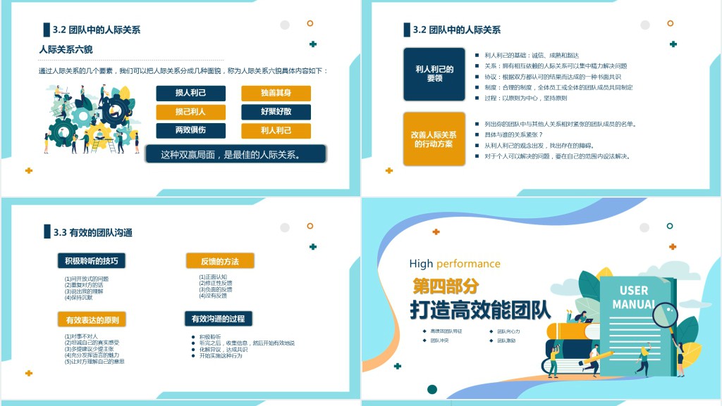 打造高绩效团队管理培训PPT课件 打造高绩效团队管理培训PPT课件