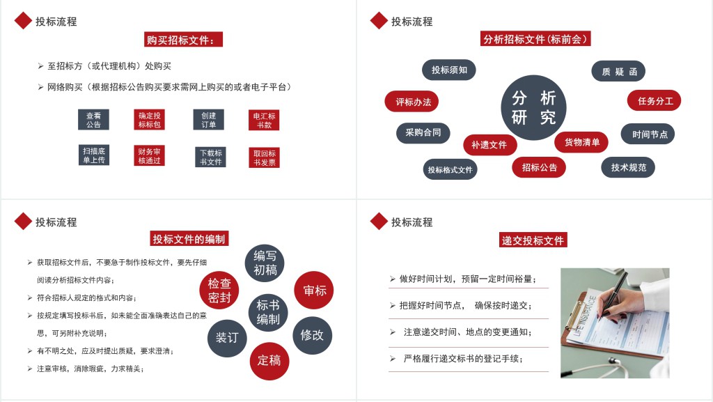 招标投标基础知识培训PPT模板 招标投标基础知识培训PPT模板