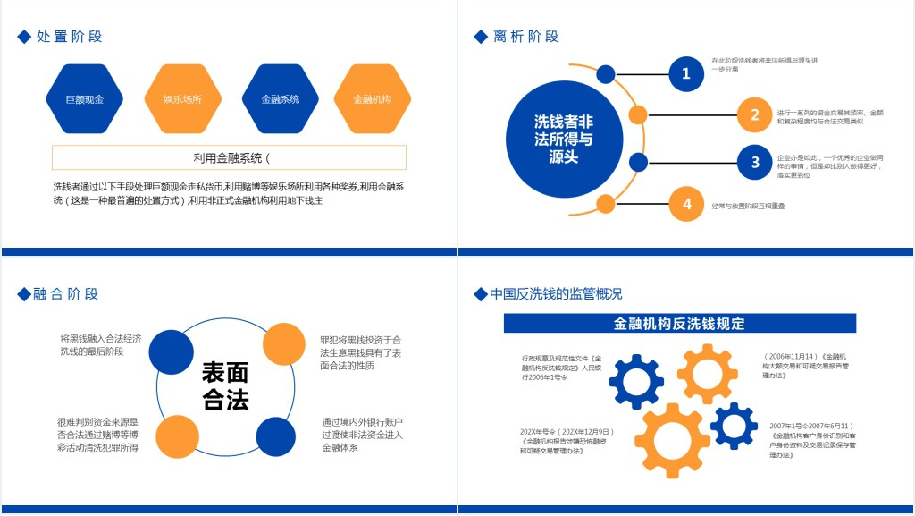 金融机构开展反洗钱培训内容PPT模板 金融机构开展反洗钱培训内容PPT模板