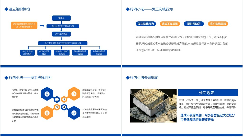 金融机构开展反洗钱培训内容PPT模板 金融机构开展反洗钱培训内容PPT模板