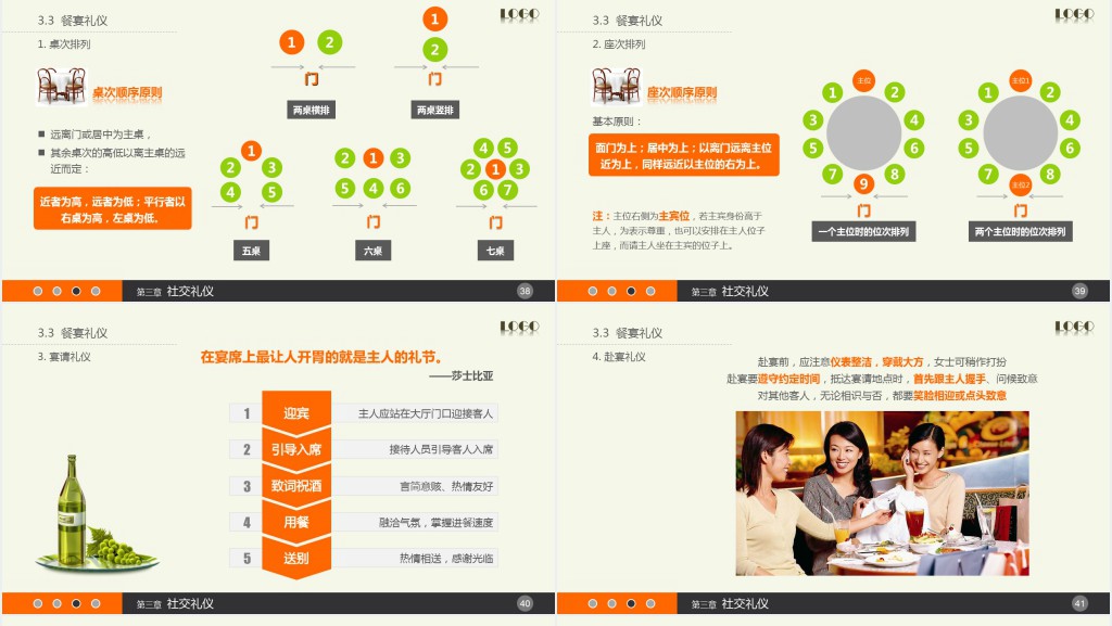 实用商务礼仪礼节培训PPT模板