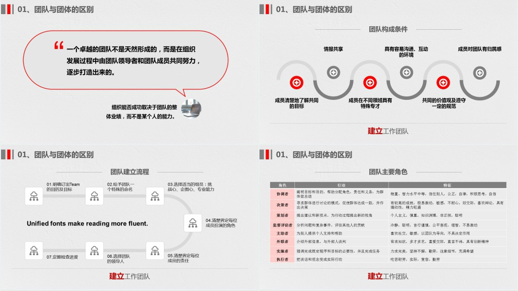 提升团队凝聚力培训课程PPT课件 提升团队凝聚力培训课程PPT课件