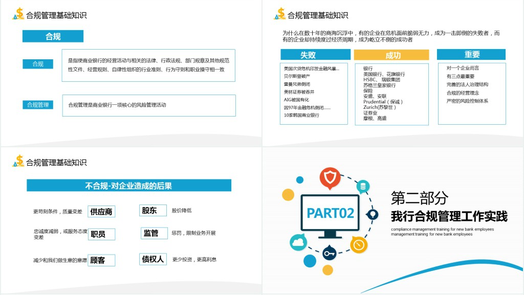 银行新员工合规管理培训动态PPT模板