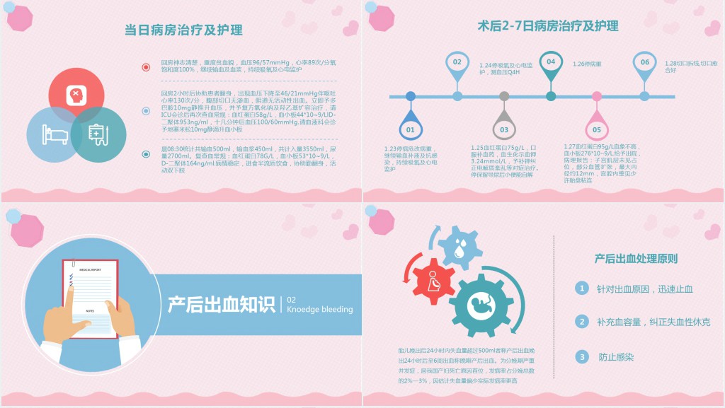 产后大出血护理查房文档PPT模板 产后大出血护理查房文档PPT模板