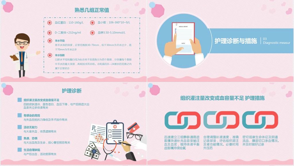 产后大出血护理查房文档PPT模板 产后大出血护理查房文档PPT模板