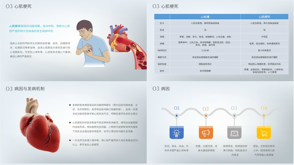 急性心梗病人的护理PPT课件 急性心梗病人的护理PPT课件