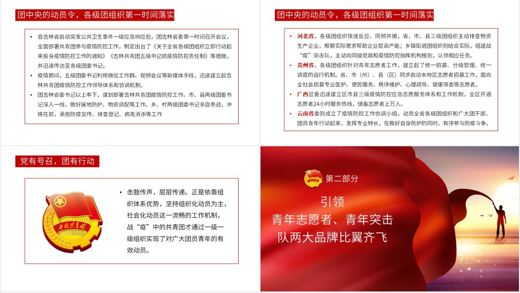 共青团抗疫PPT 共青团抗疫PPT