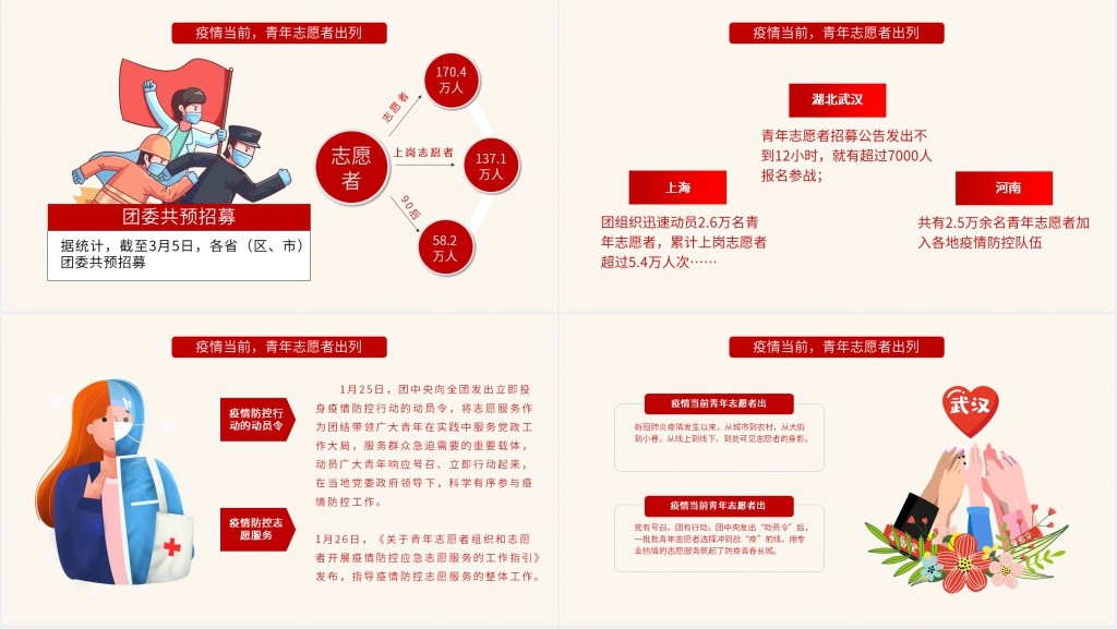 战疫中的志愿红PPT模板