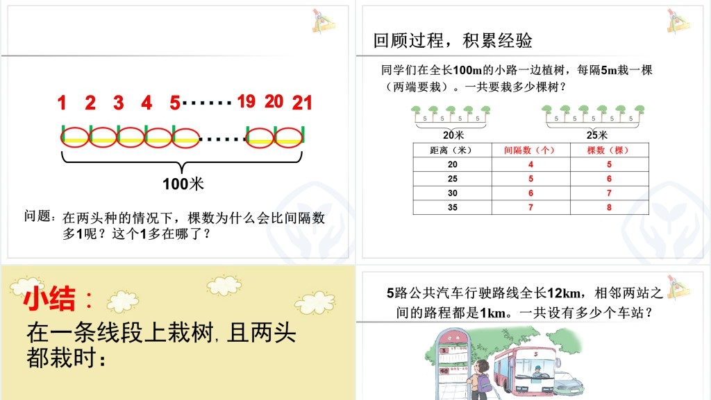 两端栽、两头不栽、一端栽一端不栽PPT课件 两端栽、两头不栽、一端栽一端不栽PPT课件