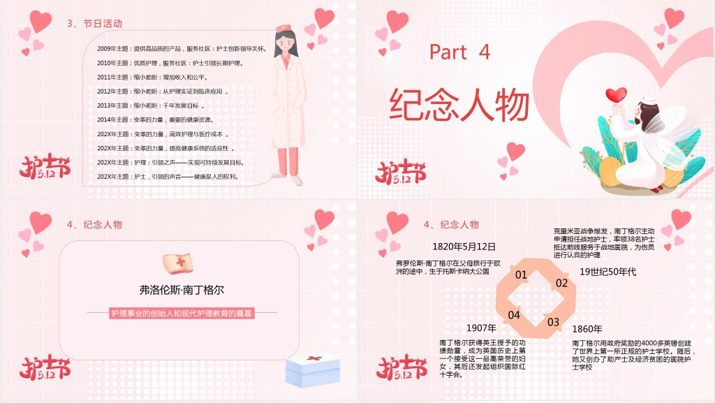 512国际护士节的由来PPT模板 512国际护士节的由来PPT模板