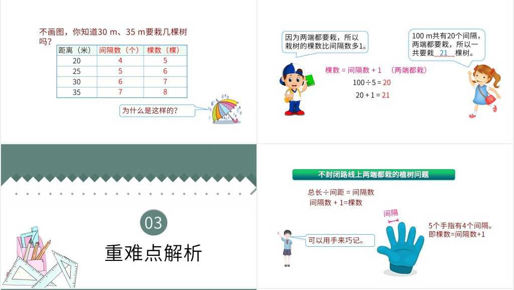 植树问题两端都栽教学ppt 植树问题两端都栽教学ppt
