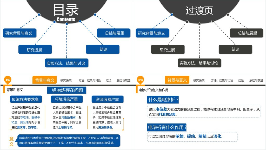 离子膜电渗析分离碱性料液PPT模板 离子膜电渗析分离碱性料液PPT模板