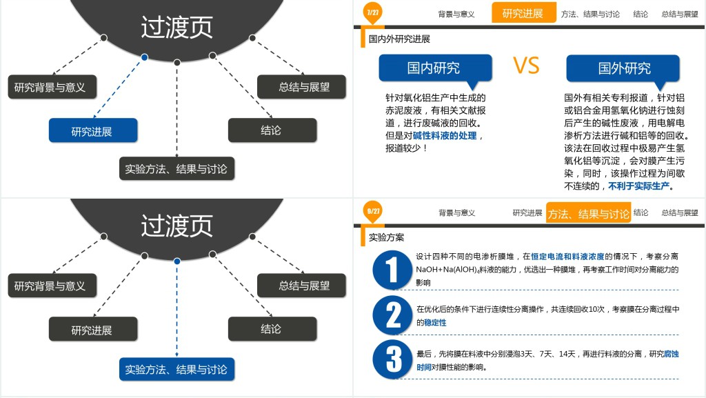 离子膜电渗析分离碱性料液PPT模板 离子膜电渗析分离碱性料液PPT模板