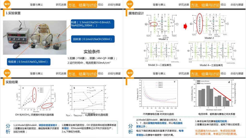 离子膜电渗析分离碱性料液PPT模板 离子膜电渗析分离碱性料液PPT模板