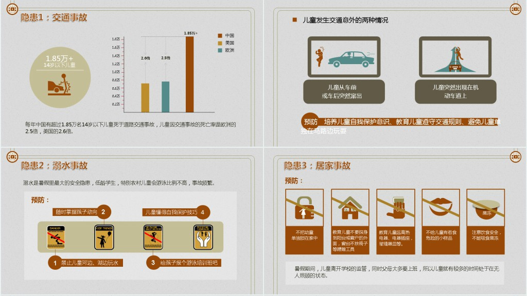 暑期儿童安全大盘点PPT模板 暑期儿童安全大盘点PPT模板