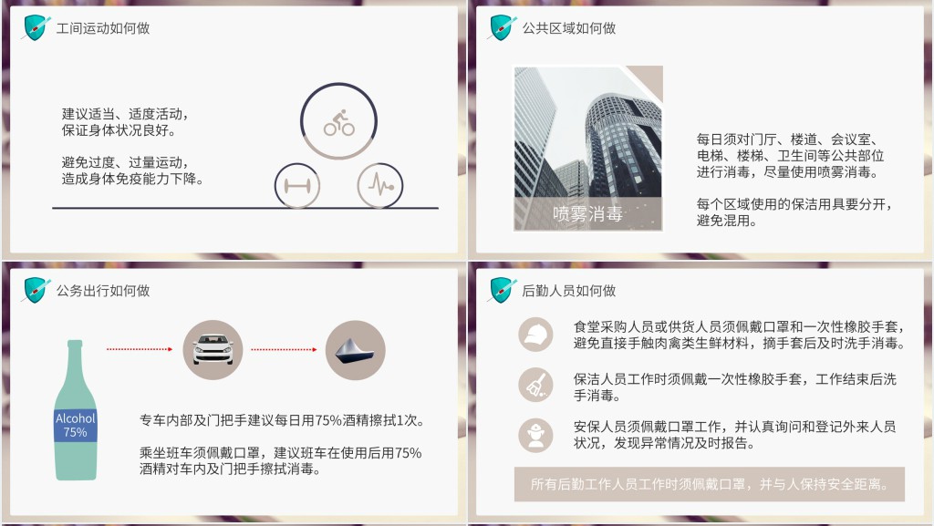 员工上班新冠防护培训PPT 员工上班新冠防护培训PPT