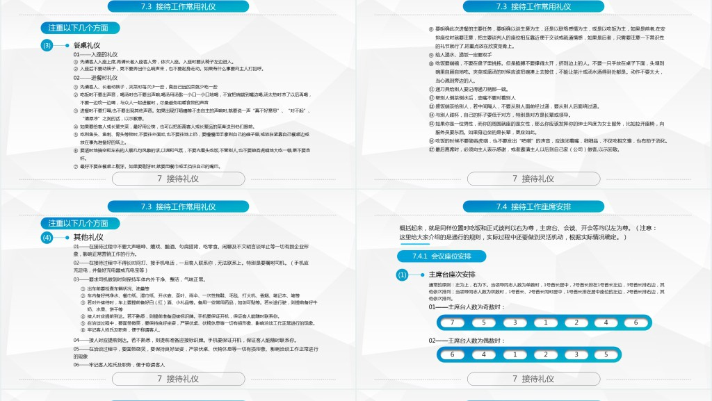 全面商务礼仪常识培训PPT课件 全面商务礼仪常识培训PPT课件