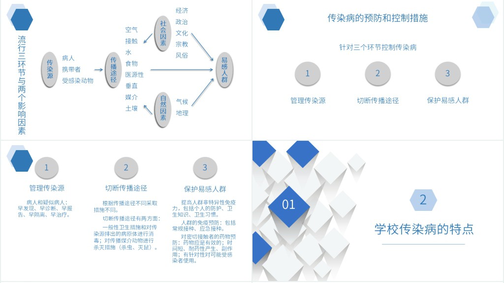 学校常见传染病防控PPT